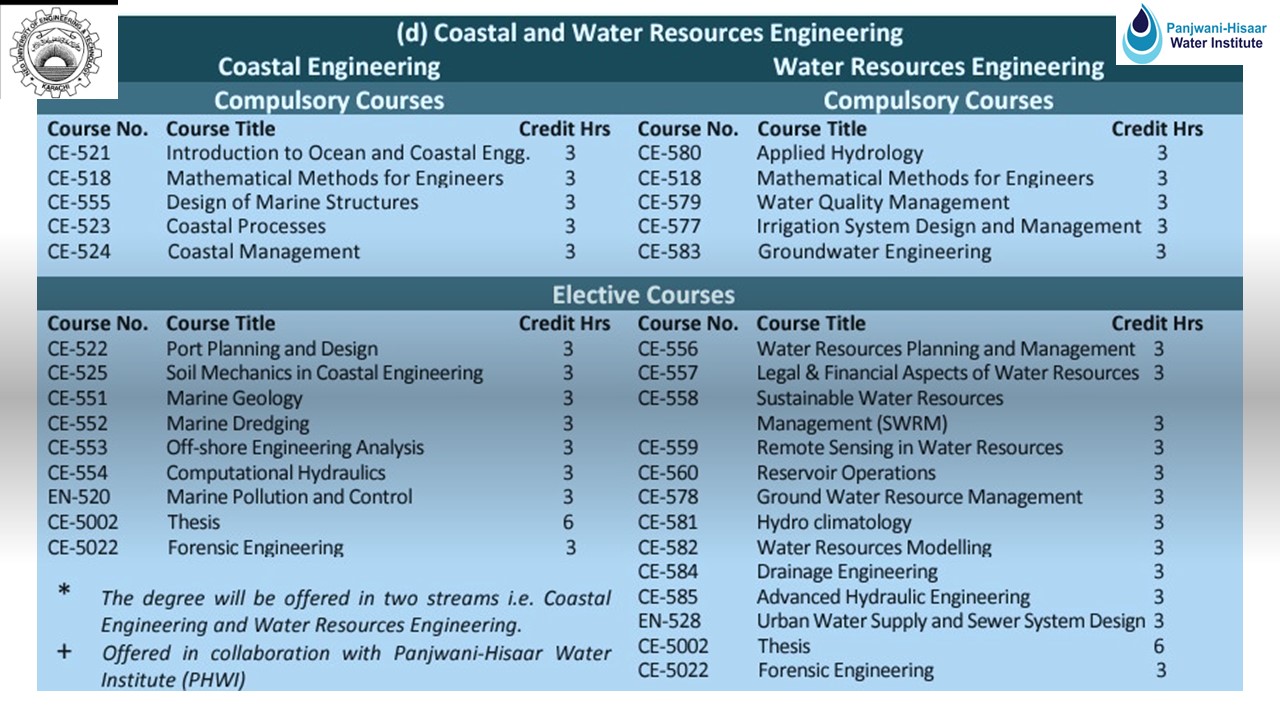 Coastal and Water Resources Engineering